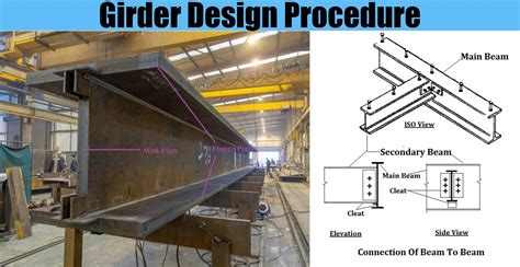 steel box girder design software|steel box girder design example.